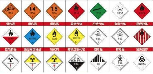 危險(xiǎn)品標(biāo)準(zhǔn)